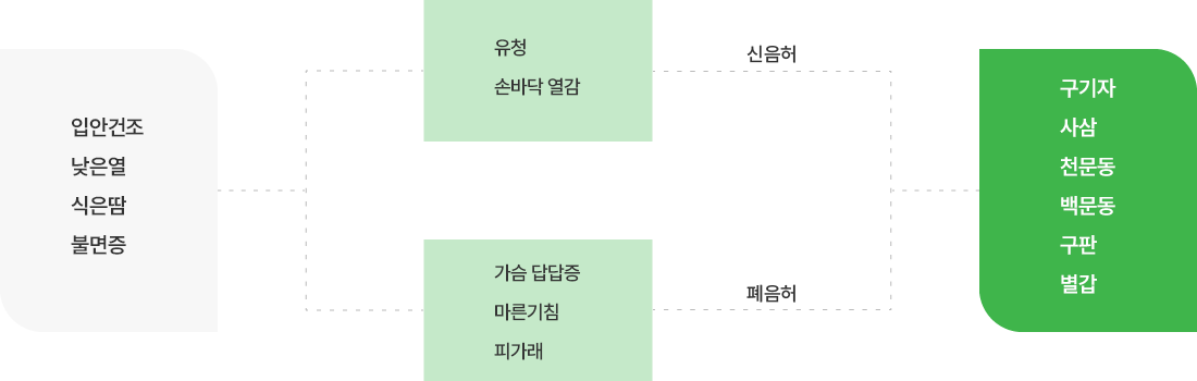 ������ �Ϲ�����